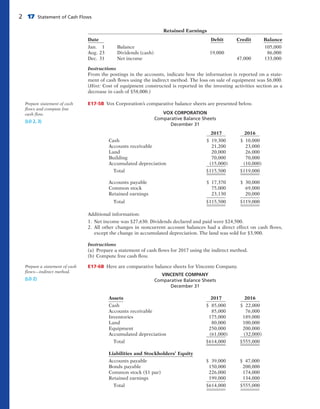 2 17 Statement of Cash Flows
Retained Earnings
Date Debit Credit Balance
Jan. 1 Balance 105,000
Aug. 23 Dividends (cash) 19,000 86,000
Dec. 31 Net income 47,000 133,000
VOX CORPORATION
Comparative Balance Sheets
December 31
2017 2016
Cash $ 19,300 $ 10,000
Accounts receivable 21,200 23,000
Land 20,000 26,000
Building 70,000 70,000
Accumulated depreciation (15,000) (10,000)
Total $115,500 $119,000
Accounts payable $ 17,370 $ 30,000
Common stock 75,000 69,000
Retained earnings 23,130 20,000
Total $115,500 $119,000
Instructions
From the postings in the accounts, indicate how the information is reported on a state-
ment of cash flows using the indirect method. The loss on sale of equipment was $6,000.
(Hint: Cost of equipment constructed is reported in the investing activities section as a
decrease in cash of $58,000.)
E17-5B Vox Corporation’s comparative balance sheets are presented below.
Prepare statement of cash
flows and compute free
cash flow.
(LO 2, 3)
Additional information:
1. Net income was $27,630. Dividends declared and paid were $24,500.
2. All other changes in noncurrent account balances had a direct effect on cash flows,
except the change in accumulated depreciation. The land was sold for $3,900.
Instructions
(a) Prepare a statement of cash flows for 2017 using the indirect method.
(b) Compute free cash flow.
E17-6B Here are comparative balance sheets for Vincente Company.
Prepare a statement of cash
flows—indirect method.
(LO 2)
VINCENTE COMPANY
Comparative Balance Sheets
December 31
Assets 2017 2016
Cash $ 85,000 $ 22,000
Accounts receivable 85,000 76,000
Inventories 175,000 189,000
Land 80,000 100,000
Equipment 250,000 200,000
Accumulated depreciation (61,000) (32,000)
Total $614,000 $555,000
Liabilities and Stockholders’ Equity
Accounts payable $ 39,000 $ 47,000
Bonds payable 150,000 200,000
Common stock ($1 par) 226,000 174,000
Retained earnings 199,000 134,000
Total $614,000 $555,000
 