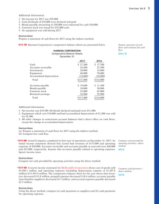 Exercises: Set B 3
Additional information:
1. Net income for 2017 was $99,000.
2. Cash dividends of $34,000 were declared and paid.
3. Bonds payable amounting to $50,000 were redeemed for cash $50,000.
4. Common stock was issued for $52,000 cash.
5. No equipment was sold during 2017.
Instructions
Prepare a statement of cash flows for 2017 using the indirect method.
E17-7B Harman Corporation’s comparative balance sheets are presented below.
HARMAN CORPORATION
Comparative Balance Sheets
December 31
2017 2016
Cash $ 27,200 $ 17,700
Accounts receivable 24,200 22,300
Investments 20,000 16,000
Equipment 60,000 70,000
Accumulated depreciation (14,000) (10,000)
Total $117,400 $116,000
Accounts payable $ 19,600 $ 11,100
Bonds payable 10,000 30,000
Common stock 55,000 45,000
Retained earnings 32,800 29,900
Total $117,400 $116,000
Additional information:
1. Net income was $34,300. Dividends declared and paid were $31,400.
2. Equipment which cost $10,000 and had accumulated depreciation of $1,200 was sold
for $5,300.
3. All other changes in noncurrent account balances had a direct effect on cash flows,
except the change in accumulated depreciation.
Instructions
(a) Prepare a statement of cash flows for 2017 using the indirect method.
(b) Compute free cash flow.
*E17-8B Lionel Company completed its first year of operations on December 31, 2017. Its
initial income statement showed that Lionel had revenues of $175,000 and operating
expenses of $88,000. Accounts receivable and accounts payable at year-end were $60,000
and $25,000, respectively. Assume that accounts payable related to operating expenses.
Ignore income taxes.
Instructions
Compute net cash provided by operating activities using the direct method.
*E17-9B A recent income statement for McDonald’s Corporation shows cost of goods sold
$5,586.1 million and operating expenses (including depreciation expense of $1,207.8
million) $11,493.4 million. The comparative balance sheet for the year shows that inven-
tory decreased $13.8 million, prepaid expenses decreased $10.4 million, accounts payable
(merchandise suppliers) decreased $3.7 million, and accrued expenses payable decreased
$2.3 million.
Instructions
Using the direct method, compute (a) cash payments to suppliers and (b) cash payments
for operating expenses.
Prepare statement of cash
flows and compute free cash
flow.
(LO 2, 3)
Compute cash provided by
operating activities—direct
method.
(LO 4)
Compute cash payments—
direct method.
(LO 4)
 