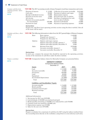 4 17 Statement of Cash Flows
*E17-10B The 2017 accounting records of Jamar Transport reveal these transactions and events.
Payment of interest $ 12,000 Collection of accounts receivable $162,000
Cash sales 50,000 Payment of salaries and wages 55,000
Receipt of dividend revenue 18,000 Depreciation expense 16,000
Payment of income taxes 8,000 Proceeds from sale of vehicles 12,000
Net income 38,000 Purchase of equipment for cash 22,000
Payment of accounts payable Loss on sale of vehicles 3,000
for merchandise 105,000 Payment of dividends 14,000
Payment for land 74,000 Payment of operating expenses 28,000
Instructions
Prepare the cash flows from operating activities section using the direct method. (Not all
of the items will be used.)
*E17-11B The following information is taken from the 2017 general ledger of Watson Company.
Rent Rent expense $ 60,000
Prepaid rent, January 1 5,500
Prepaid rent, December 31 9,000
Salaries Salaries and wages expense $ 50,000
Salaries and wages payable, January 1 10,000
Salaries and wages payable, December 31 8,000
Sales Revenue from sales $150,000
Accounts receivable, January 1 16,000
Accounts receivable, December 31 9,000
Instructions
In each case, compute the amount that should be reported in the operating activities
section of the statement of cash flows under the direct method.
*E17-12B Comparative balance sheets for Abernathy Company are presented below.
ABERNATHY COMPANY
Comparative Balance Sheets
December 31
Assets 2017 2016
Cash $ 43,000 $ 22,000
Accounts receivable 85,000 76,000
Inventories 180,000 189,000
Land 80,000 100,000
Equipment 230,000 200,000
Accumulated depreciation (61,000) (42,000)
Total $557,000 $545,000
Liabilities and Stockholders’ Equity
Accounts payable $ 34,000 $ 47,000
Bonds payable 130,000 200,000
Common stock ($1 par) 194,000 164,000
Retained earnings 199,000 134,000
Total $557,000 $545,000
Additional information:
1. Net income for 2017 was $105,000.
2. Cash dividends of $40,000 were declared and paid.
3. Bonds payable amounting to $70,000 were redeemed for cash $70,000.
4. Common stock was issued for $30,000 cash.
5. Depreciation expense was $19,000.
6. Sales for the year were $978,000.
Instructions
Prepare a worksheet for a statement of cash flows for 2017 using the indirect method. Enter
the reconciling items directly on the worksheet, using letters to cross-reference each entry.
Compute cash flow from
operating activities—direct
method.
(LO 4)
Calculate cash flows—direct
method.
(LO 4)
Prepare a worksheet
(LO 5)
 