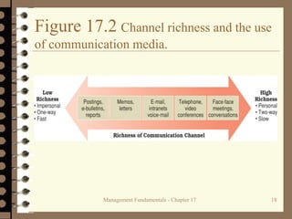 Management Fundamentals - Chapter 17 18
Figure 17.2 Channel richness and the use
of communication media.
 