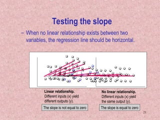 simple linear regression statistics course 2 | PPT