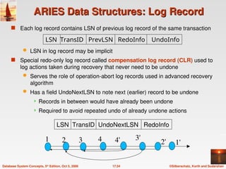 ©Silberschatz, Korth and Sudarshan
17.54
Database System Concepts, 5th
Edition, Oct 5, 2006
ARIES Data Structures: Log Record
ARIES Data Structures: Log Record
 Each log record contains LSN of previous log record of the same transaction
 LSN in log record may be implicit
 Special redo-only log record called compensation log record (CLR) used to
log actions taken during recovery that never need to be undone
 Serves the role of operation-abort log records used in advanced recovery
algorithm
 Has a field UndoNextLSN to note next (earlier) record to be undone
 Records in between would have already been undone
 Required to avoid repeated undo of already undone actions
LSN TransID PrevLSN RedoInfo UndoInfo
LSN TransID UndoNextLSN RedoInfo
1 2 3 4 4' 3'
2' 1'
 