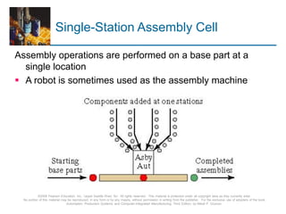 © 2008 Pearson Education, Inc., Upper Saddle River, NJ. All rights reserved. This material is protected under all copyright laws as they currently exist.
No portion of this material may be reproduced, in any form or by any means, without permission in writing from the publisher. For the exclusive use of adopters of the book
Automation, Production Systems, and Computer-Integrated Manufacturing, Third Edition, by Mikell P. Groover.
Single-Station Assembly Cell
Assembly operations are performed on a base part at a
single location
 A robot is sometimes used as the assembly machine
 