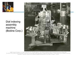 © 2008 Pearson Education, Inc., Upper Saddle River, NJ. All rights reserved. This material is protected under all copyright laws as they currently exist.
No portion of this material may be reproduced, in any form or by any means, without permission in writing from the publisher. For the exclusive use of adopters of the book
Automation, Production Systems, and Computer-Integrated Manufacturing, Third Edition, by Mikell P. Groover.
Dial indexing
assembly
machine
(Bodine Corp.)
 