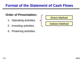 Comprehensive Guide to Preparing and Analyzing the Statement of Cash ...