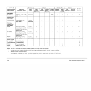 Ch 17   computer models