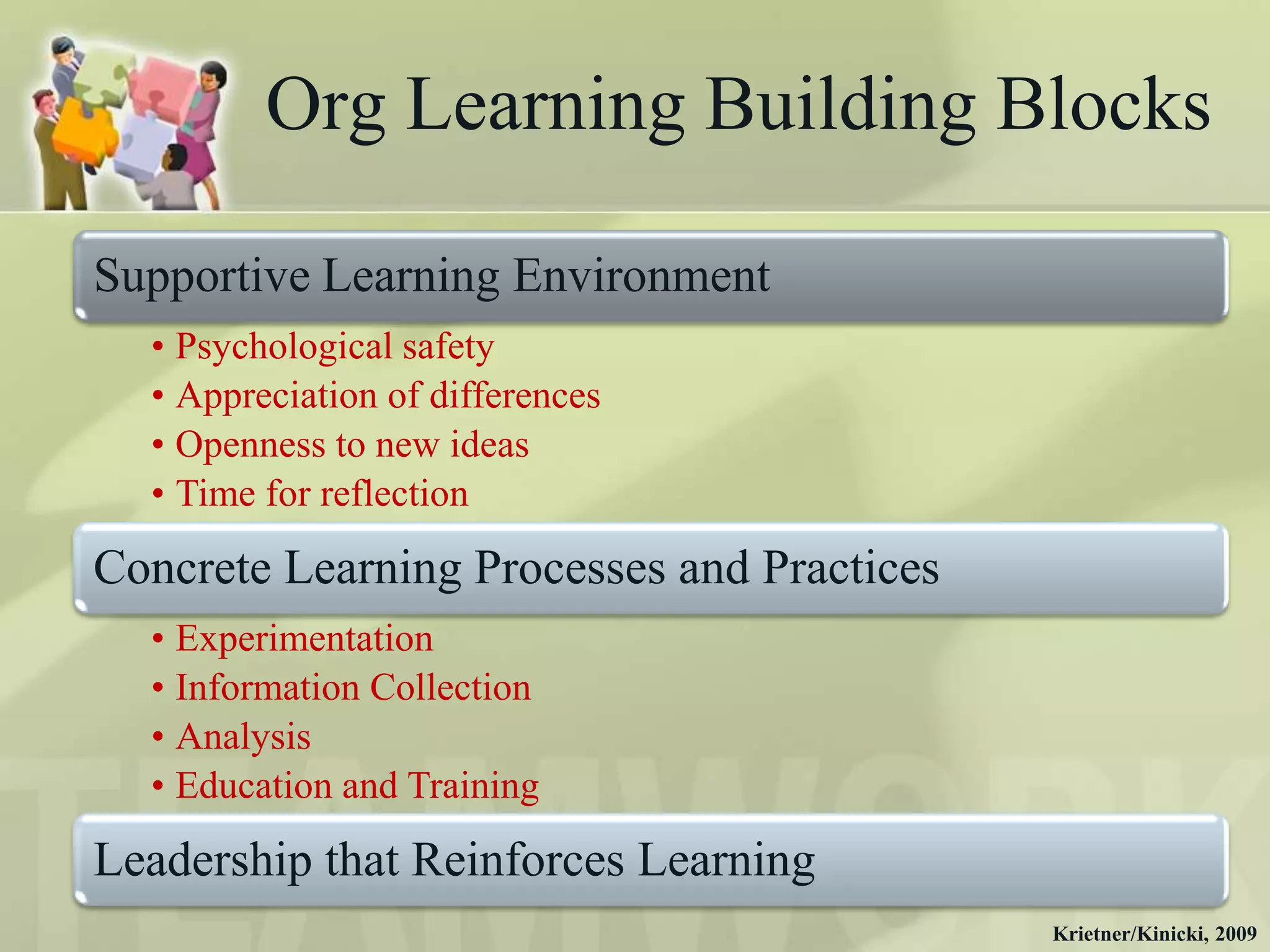 Org Learning Building Blocks

Supportive Learning Environment
  • Psychological safety
  • Appreciation of differences
  • Openness to new ideas
  • Time for reflection

Concrete Learning Processes and Practices
  • Experimentation
  • Information Collection
  • Analysis
  • Education and Training

Leadership that Reinforces Learning
                                            Krietner/Kinicki, 2009
 