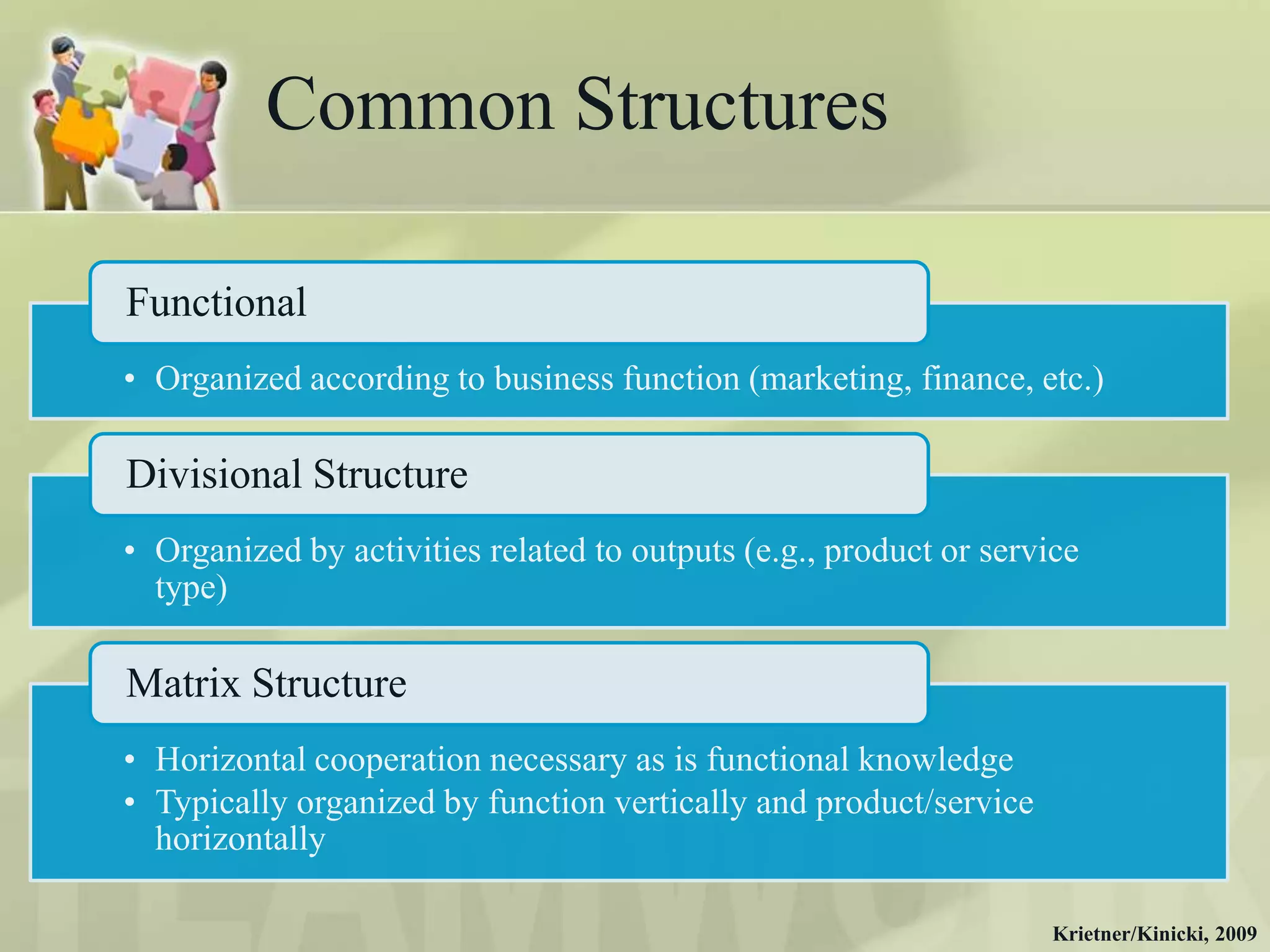 Common Structures

Functional
• Organized according to business function (marketing, finance, etc.)

Divisional Structure
• Organized by activities related to outputs (e.g., product or service
  type)

Matrix Structure
• Horizontal cooperation necessary as is functional knowledge
• Typically organized by function vertically and product/service
  horizontally

                                                                    Krietner/Kinicki, 2009
 
