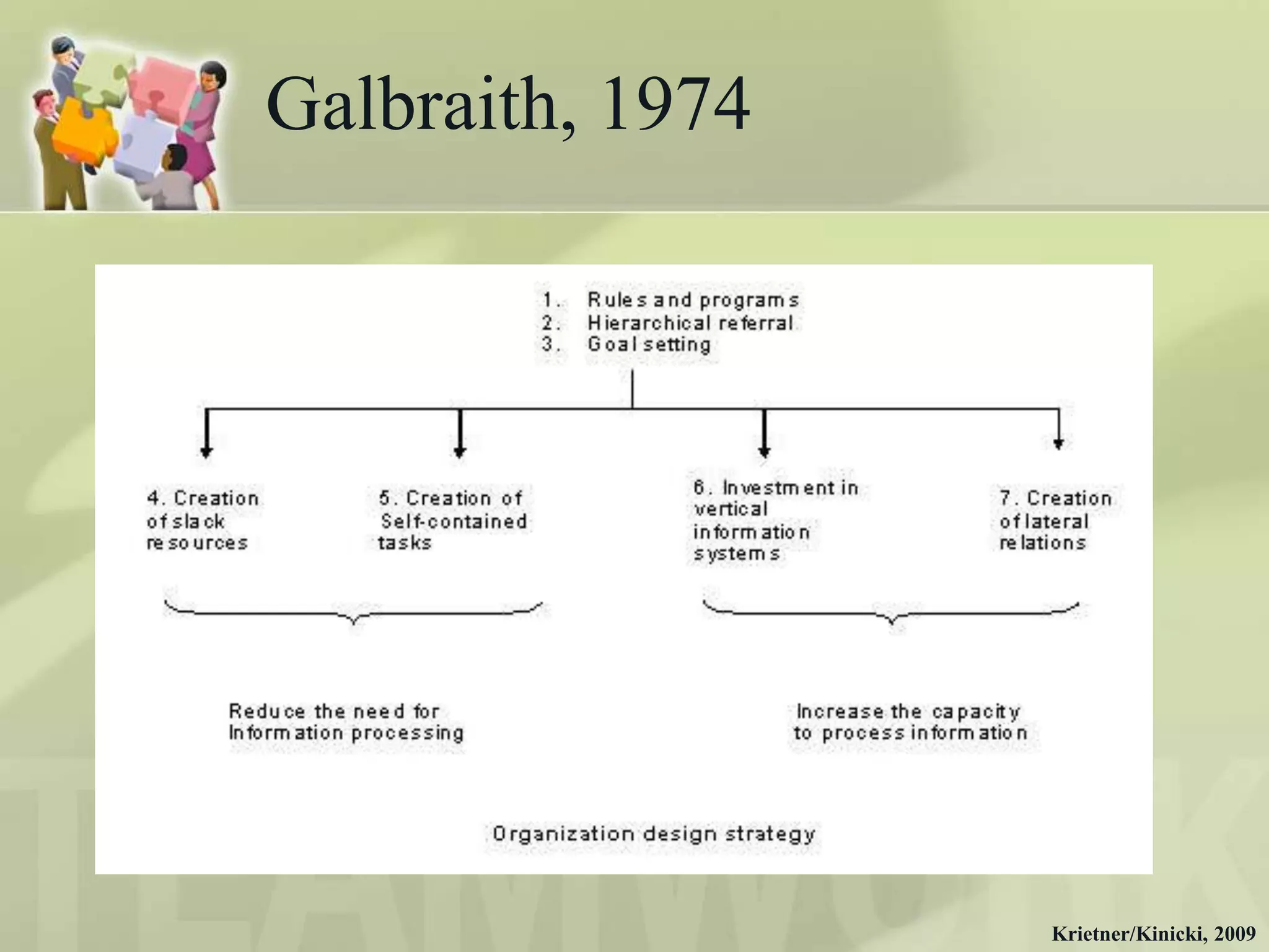 Galbraith, 1974




                  Krietner/Kinicki, 2009
 