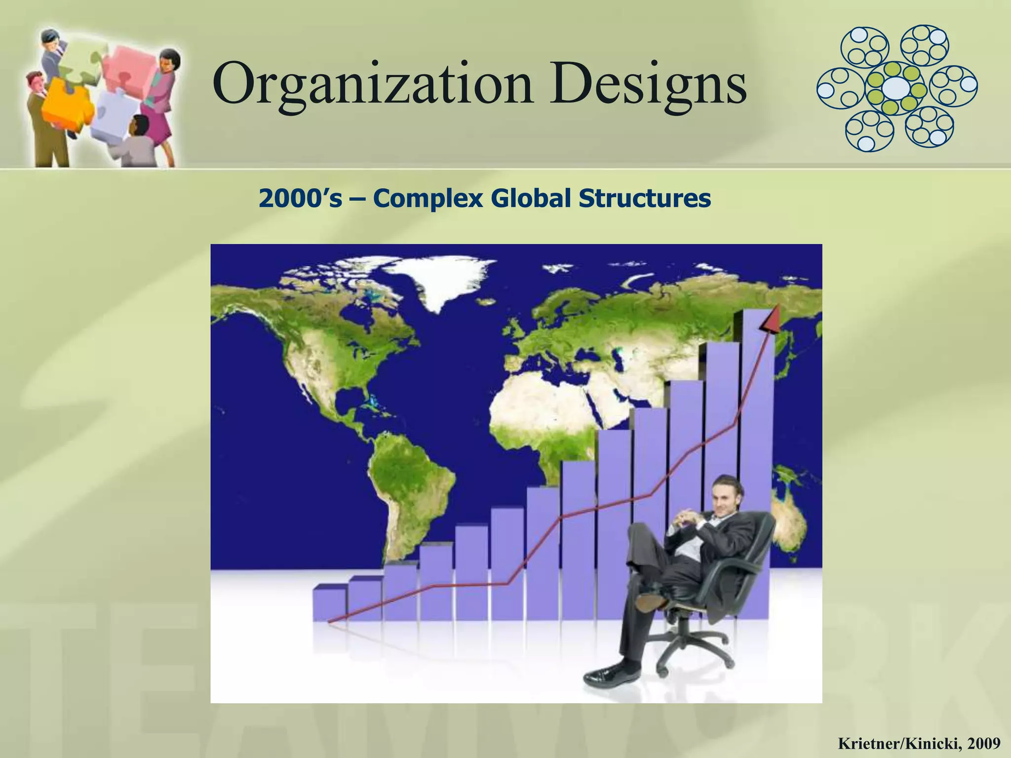 Organization Designs
 2000’s – Complex Global Structures




                                      Krietner/Kinicki, 2009
 