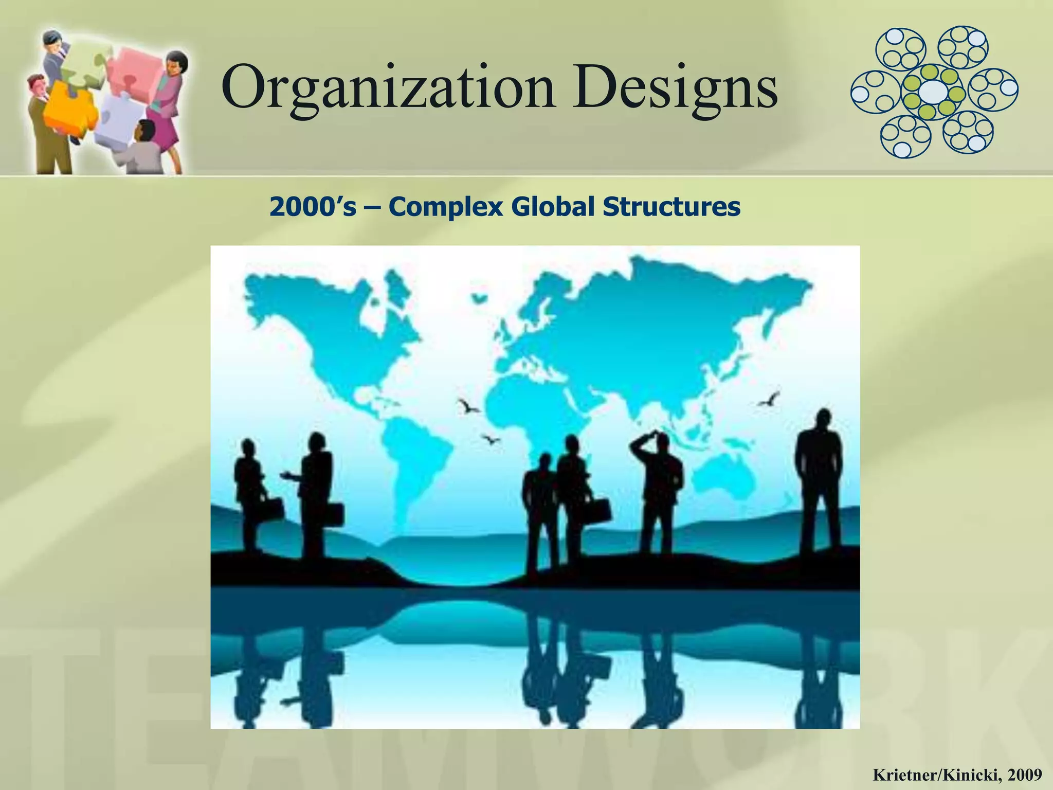 Organization Designs
 2000’s – Complex Global Structures




                                      Krietner/Kinicki, 2009
 