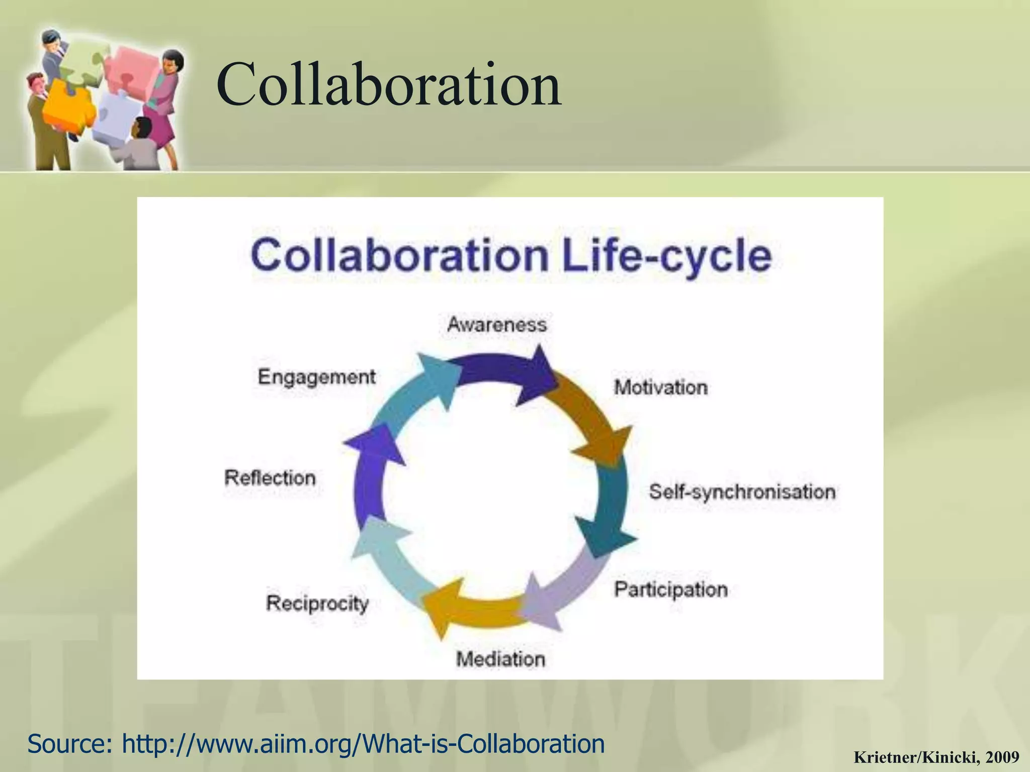 Collaboration




Source: http://www.aiim.org/What-is-Collaboration   Krietner/Kinicki, 2009
 