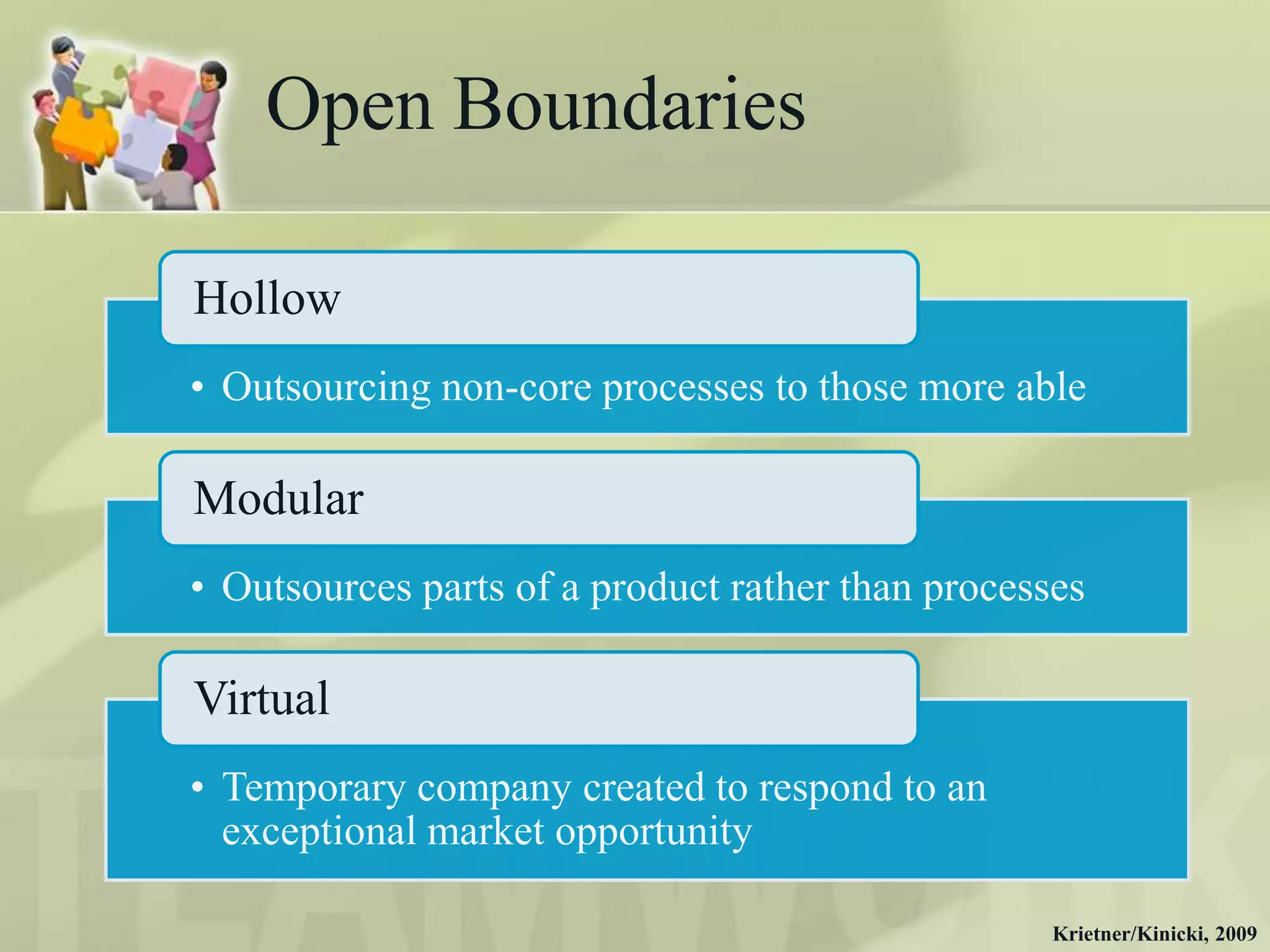Open Boundaries

Hollow
• Outsourcing non-core processes to those more able

Modular
• Outsources parts of a product rather than processes

Virtual
• Temporary company created to respond to an
  exceptional market opportunity

                                                   Krietner/Kinicki, 2009
 