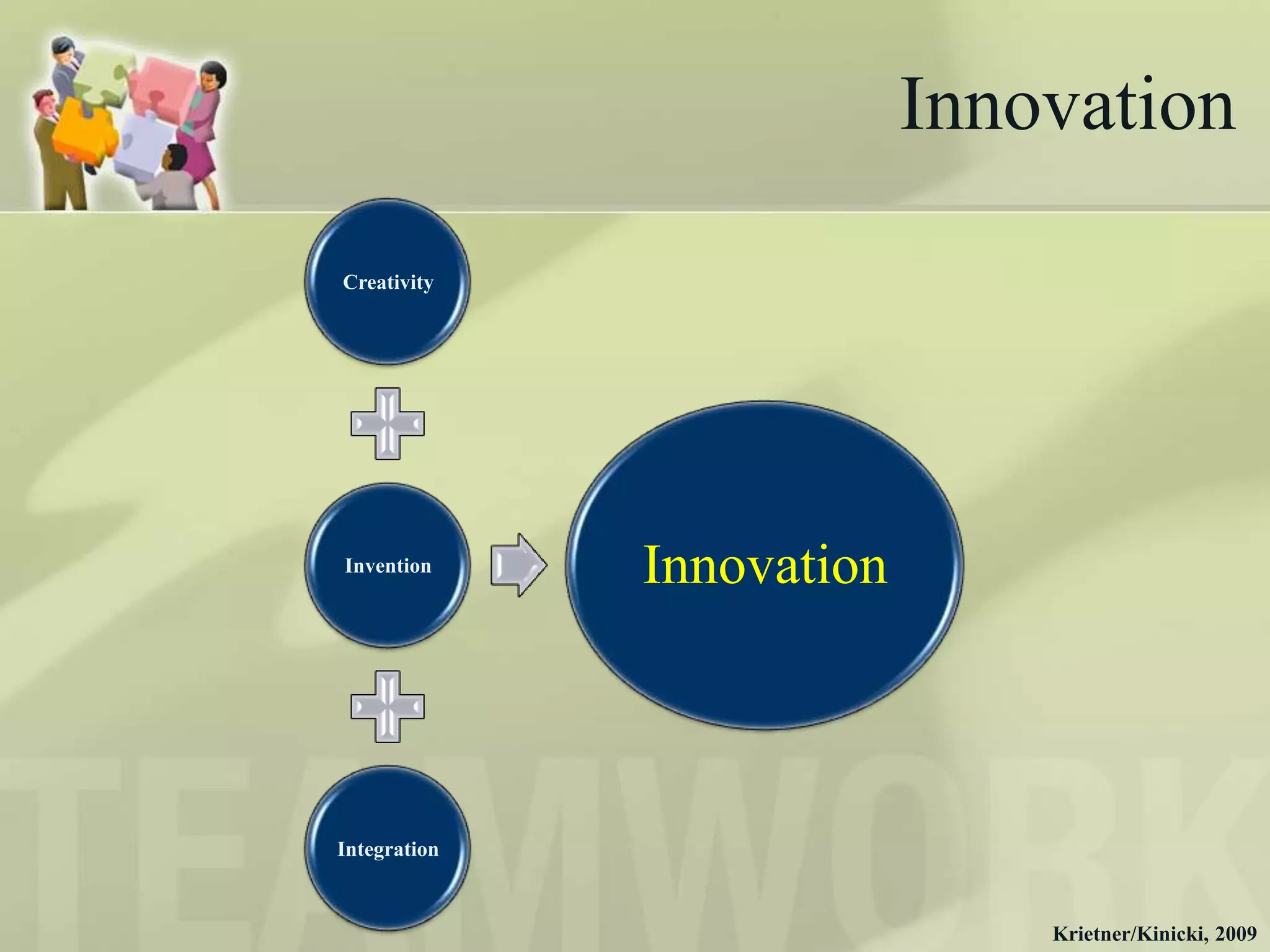 Innovation

Creativity




Invention     Innovation



Integration



                               Krietner/Kinicki, 2009
 
