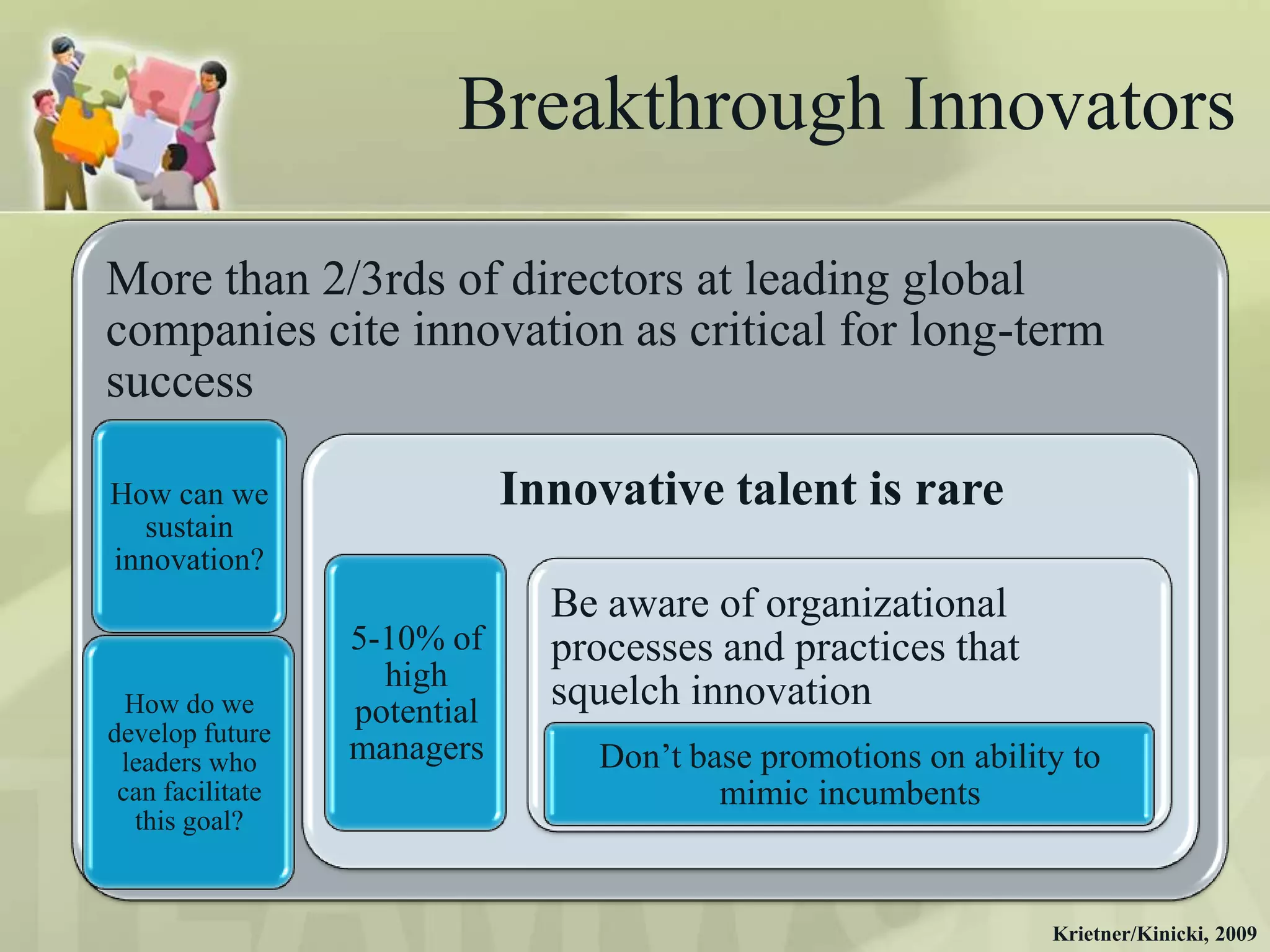 Breakthrough Innovators

More than 2/3rds of directors at leading global
companies cite innovation as critical for long-term
success

How can we                    Innovative talent is rare
  sustain
innovation?
                                Be aware of organizational
                  5-10% of      processes and practices that
                    high
  How do we       potential
                                squelch innovation
develop future
 leaders who      managers        Don‟t base promotions on ability to
 can facilitate                           mimic incumbents
   this goal?


                                                                 Krietner/Kinicki, 2009
 