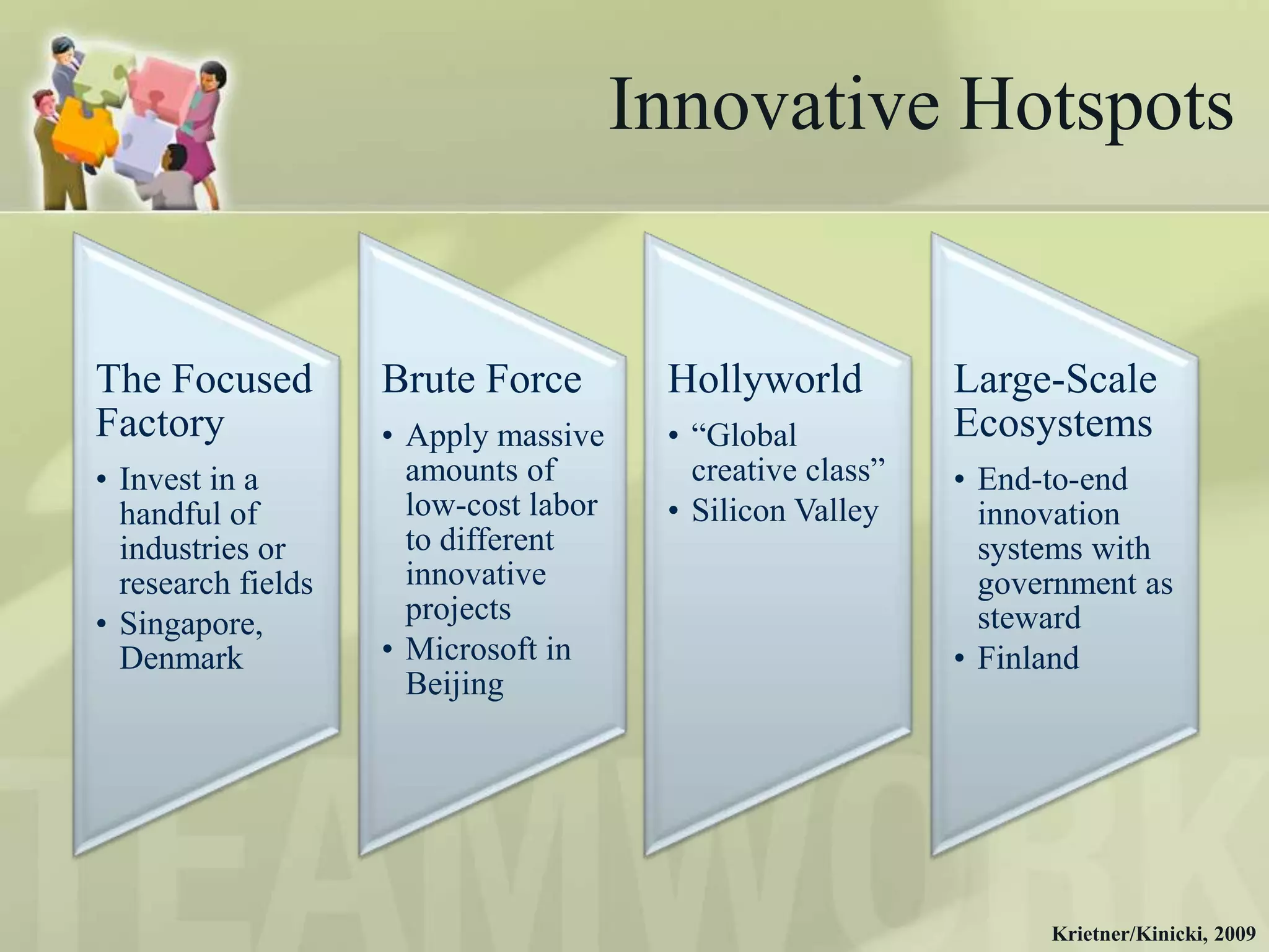 Innovative Hotspots


The Focused         Brute Force         Hollyworld          Large-Scale
Factory             • Apply massive     • “Global           Ecosystems
• Invest in a         amounts of          creative class”   • End-to-end
  handful of          low-cost labor    • Silicon Valley      innovation
  industries or       to different                            systems with
  research fields     innovative                              government as
• Singapore,          projects                                steward
  Denmark           • Microsoft in                          • Finland
                      Beijing




                                                                  Krietner/Kinicki, 2009
 