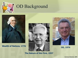 OD Background




Wealth of Nations, 1776
                                                     OD, 1974


                      The Nature of the Firm, 1937
                                                        Krietner/Kinicki, 2009
 