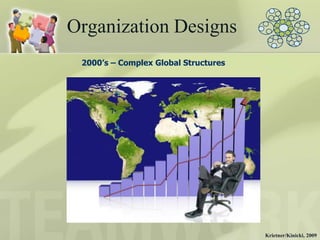Organization Designs
 2000’s – Complex Global Structures




                                      Krietner/Kinicki, 2009
 