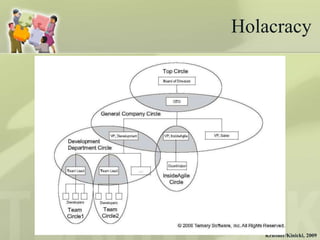 Holacracy




   Krietner/Kinicki, 2009
 