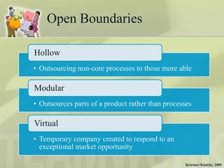 Open Boundaries

Hollow
• Outsourcing non-core processes to those more able

Modular
• Outsources parts of a product rather than processes

Virtual
• Temporary company created to respond to an
  exceptional market opportunity

                                                   Krietner/Kinicki, 2009
 