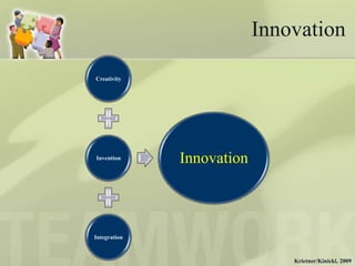 Innovation

Creativity




Invention     Innovation



Integration



                               Krietner/Kinicki, 2009
 
