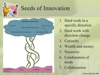 Seeds of Innovation
              1. Hard work in a
                 specific direction
              2. Hard work with
                 direction change
              3. Curiosity
              4. Wealth and money
              5. Necessity
              6. Combination of
                 seeds
              7. Collaboration
                            Krietner/Kinicki, 2009
 