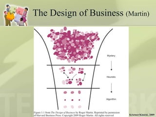 The Design of Business (Martin)




                         Krietner/Kinicki, 2009
 