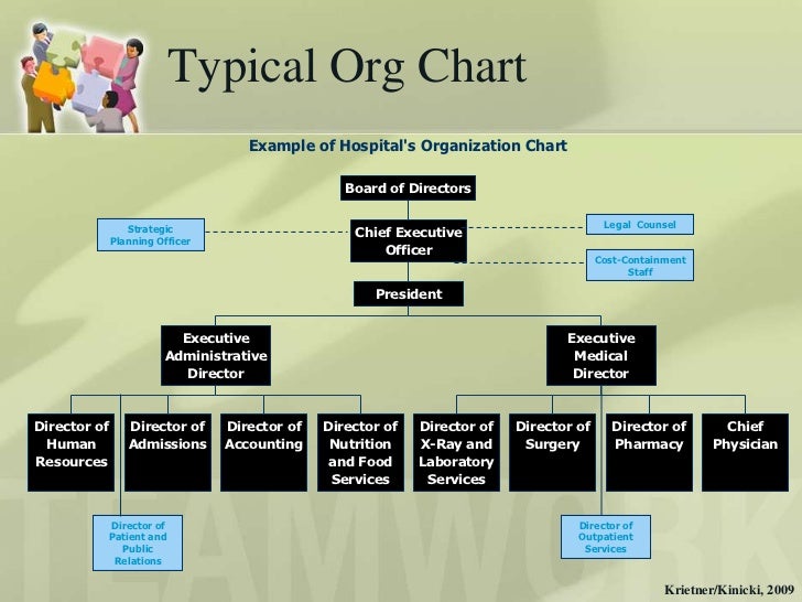 OB - Organization Design & Development