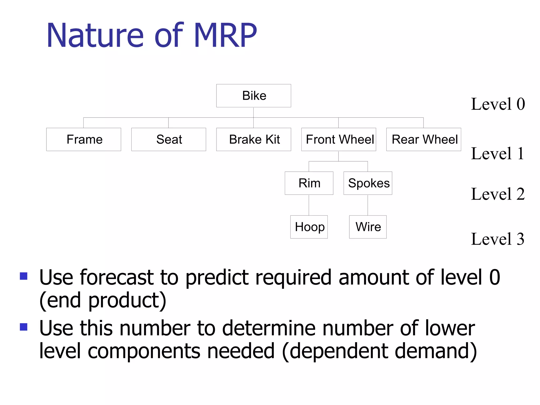 Nature of MRP Use forecast to predict required amount of level 0 (end product) Use this number to determine number of lower level components needed (dependent demand) Level 0 Level 1 Level 2 Level 3 