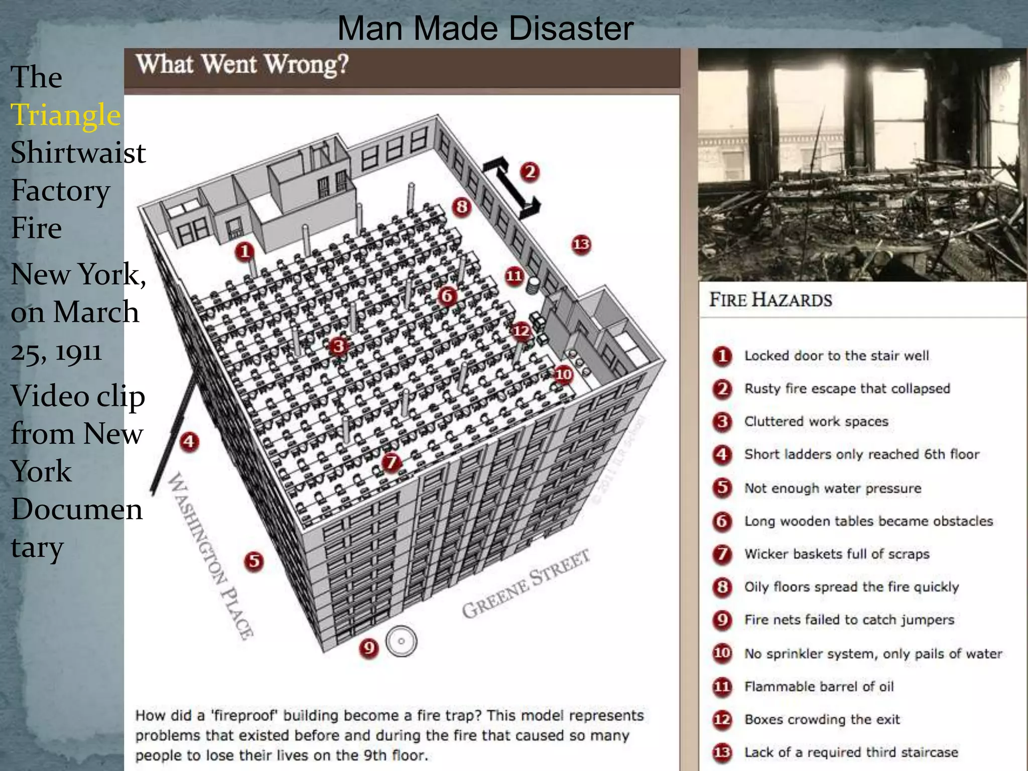 Man Made Disaster
The
Triangle
Shirtwaist
Factory
Fire
New York,
on March
25, 1911
Video clip
from New
York
Documen
tary
 