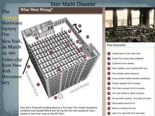 Man Made Disaster
The
Triangle
Shirtwaist
Factory
Fire
New York,
on March
25, 1911
Video clip
from New
York
Documen
tary
 