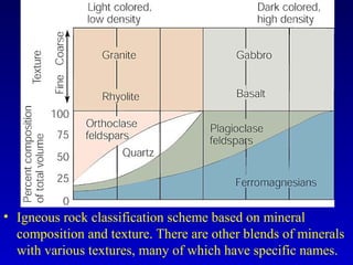 • Igneous rock classification scheme based on mineral
composition and texture. There are other blends of minerals
with various textures, many of which have specific names.
 