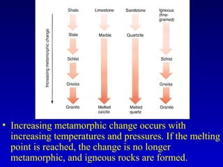 • Increasing metamorphic change occurs with
increasing temperatures and pressures. If the melting
point is reached, the change is no longer
metamorphic, and igneous rocks are formed.
 