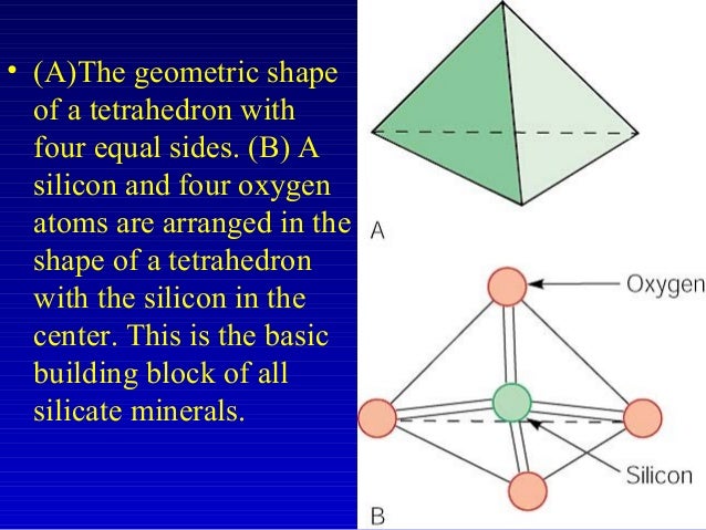 Building Block Of All Silicate Minerals Building Block Of All Silicate Minerals