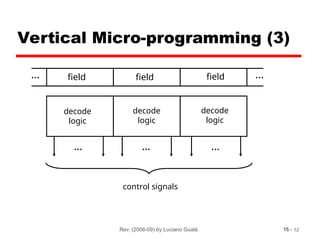 Micro-instruction sequencing is the method of determining the flow of ...