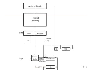 Micro-instruction sequencing is the method of determining the flow of ...