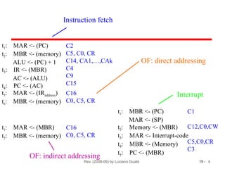 Micro-instruction sequencing is the method of determining the flow of ...