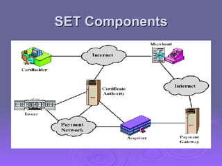 SET Components 