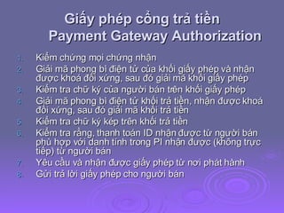 Giấy phép cổng trả tiền Payment Gateway Authorization Kiểm chứng mọi chứng nhận  Giải mã phong bì điện tử của khối giấy phép và nhận được khoá đối xứng, sau đó giải mã khối giấy phép Kiểm tra chữ ký của người bán trên khối giấy phép Giải mã phong bì điện tử khối trả tiền, nhận được khoá đối xứng, sau đó giải mã khối trả tiền Kiểm tra chữ ký kép trên khối trả tiền Kiểm tra rằng, thanh toán ID nhận được từ người bán phù hợp với danh tính trong PI nhận được (không trực tiếp) từ người bán Yêu cầu và nhận được giấy phép từ nơi phát hành Gửi trả lời giấy phép cho người bán 