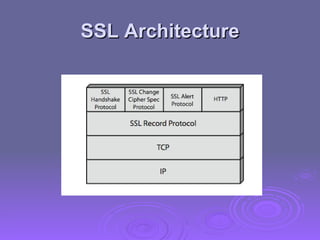 SSL Architecture 