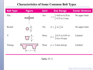 Ch_17beltsandchains.pdf