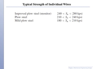 Typical Strength of Individual Wires
Shigley’s Mechanical Engineering Design
 