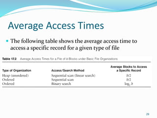 Average Access Times
 The following table shows the average access time to
access a specific record for a given type of file
29
 