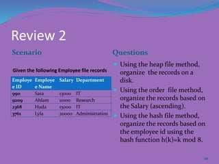 Review 2
Scenario Questions
Employe
e ID
Employe
e Name
Salary Department
990 Sara 13000 IT
9209 Ahlam 10100 Research
2368 Huda 15000 IT
3761 Lyla 20000 Administration
 Using the heap file method,
organize the records on a
disk.
 Using the order file method,
organize the records based on
the Salary (ascending).
 Using the hash file method,
organize the records based on
the employee id using the
hash function h(k)=k mod 8.
44
Given the following Employee file records
 
