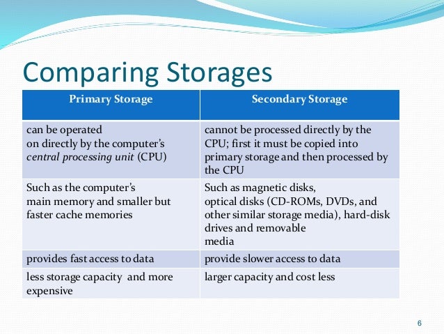 Difference Between Primary And Secondary Storage Devices | ppgbbe ...