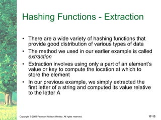 Hashing Functions - Extraction There are a wide variety of hashing functions that provide good distribution of various types of data The method we used in our earlier example is called  extraction Extraction involves using only a part of an element’s value or key to compute the location at which to store the element In our previous example, we simply extracted the first letter of a string and computed its value relative to the letter A 