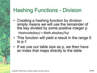 Hashing Functions - Division Creating a hashing function by division simply means we will use the remainder of the key divided by some positive integer p Hashcode(key) = Math.abs(key)%p This function will yield a result in the range 0 to p-1 If we use our table size as p, we then have an index that maps directly to the table 