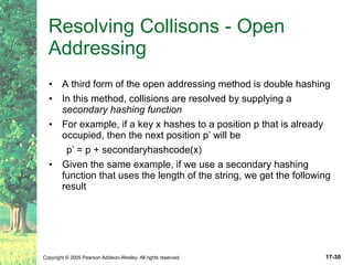 Resolving Collisons - Open Addressing A third form of the open addressing method is double hashing In this method, collisions are resolved by supplying a  secondary hashing function For example, if a key x hashes to a position p that is already occupied, then the next position p’ will be p’ = p + secondaryhashcode(x) Given the same example, if we use a secondary hashing function that uses the length of the string, we get the following result 
