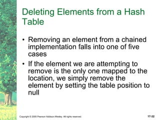Deleting Elements from a Hash Table Removing an element from a chained implementation falls into one of five cases If the element we are attempting to remove is the only one mapped to the location, we simply remove the element by setting the table position to null 
