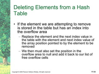 Deleting Elements from a Hash Table If the element we are attempting to remove is stored in the table but has an index into the overflow area Replace the element and the next index value in the table with the element and next index value of the array position pointed to by the element to be removed We then must also set the position in the overflow area to null and add it back to our list of free overflow cells 